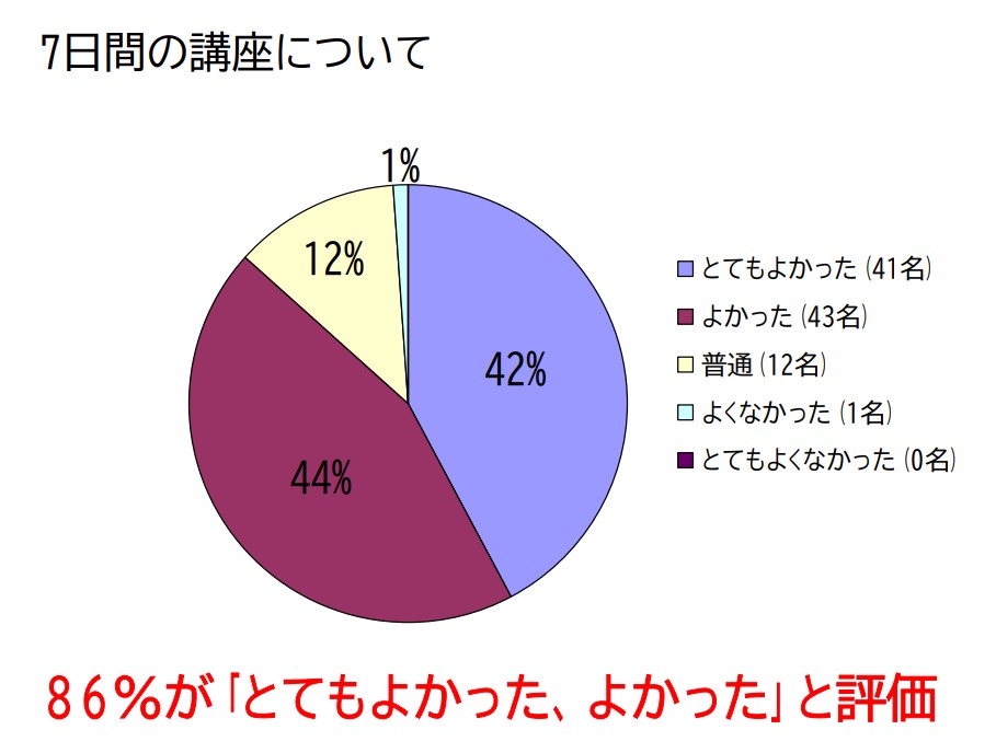 奈良大学
SPI対策予備校
アフロ松田こと松田佳久