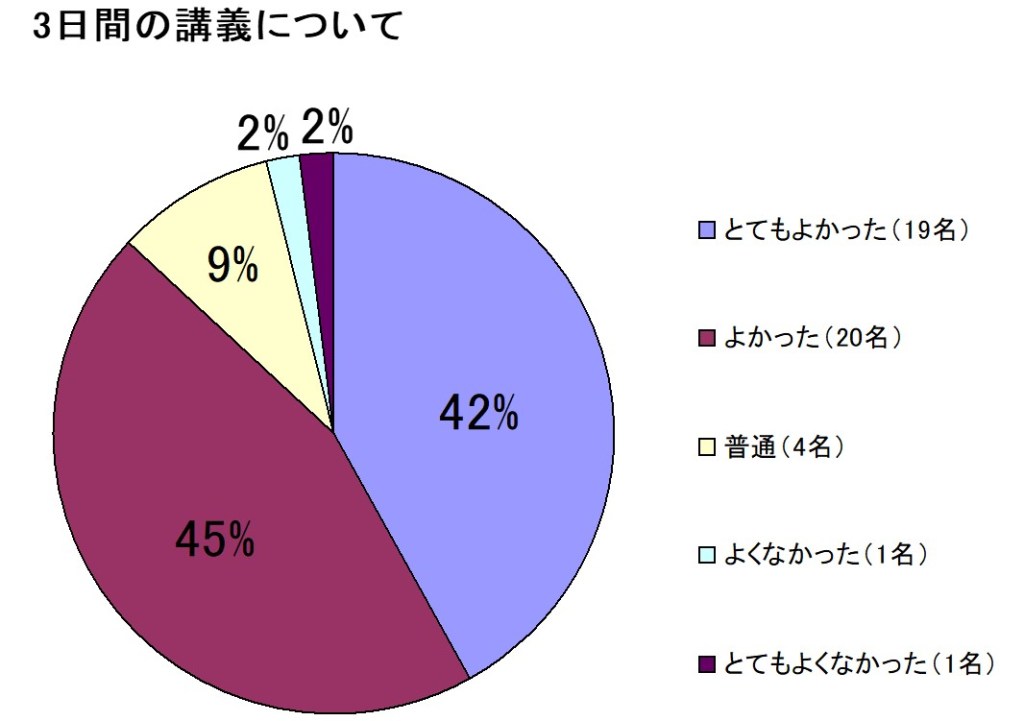 SPI対策予備校 アフロ松田こと松田佳久