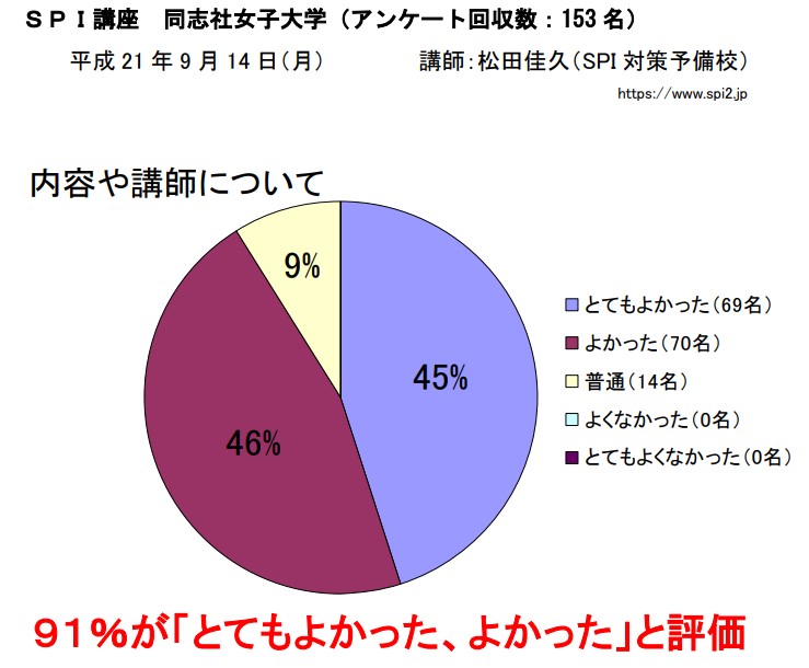 SPI対策予備校
内定ハチマキ
松田佳久