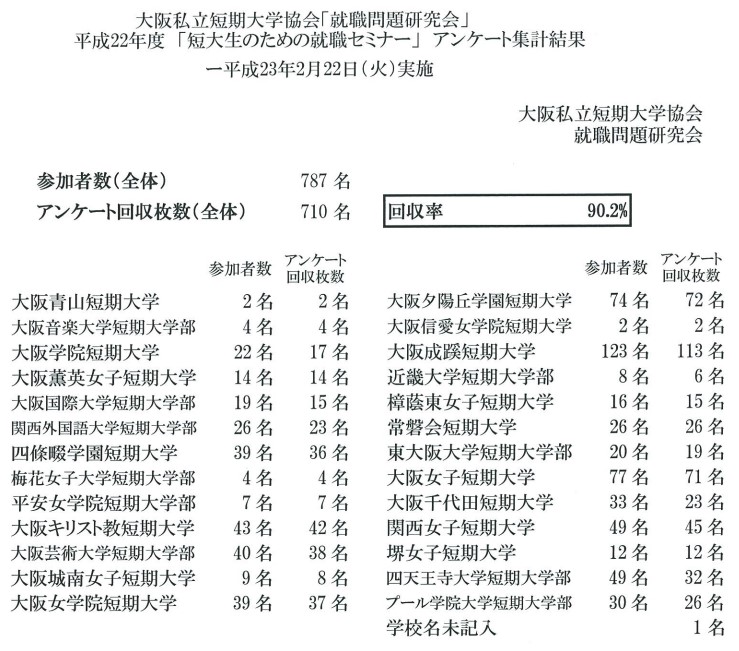 SPI対策予備校
アフロ松田こと松田佳久
