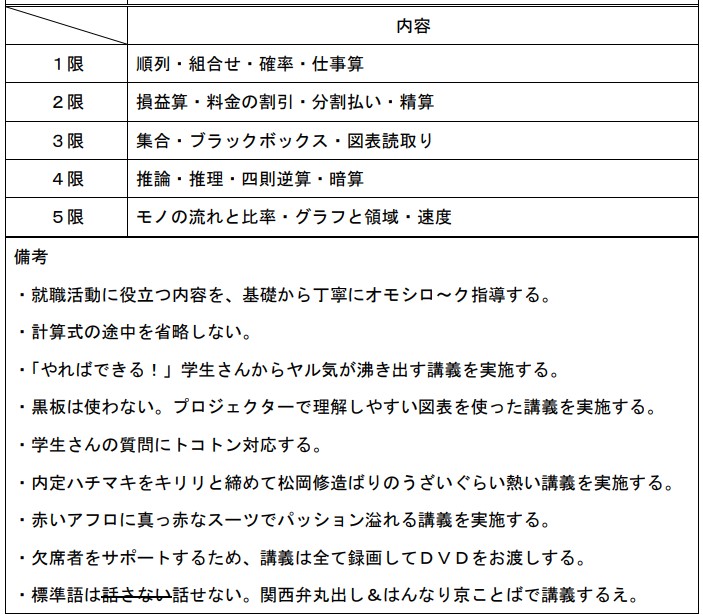 淑徳大学
SPI対策予備校
アフロ松田こと松田佳久
