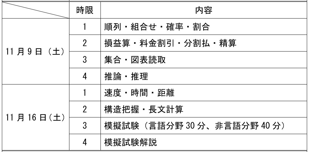 SPI対策予備校
アフロ松田
松田佳久