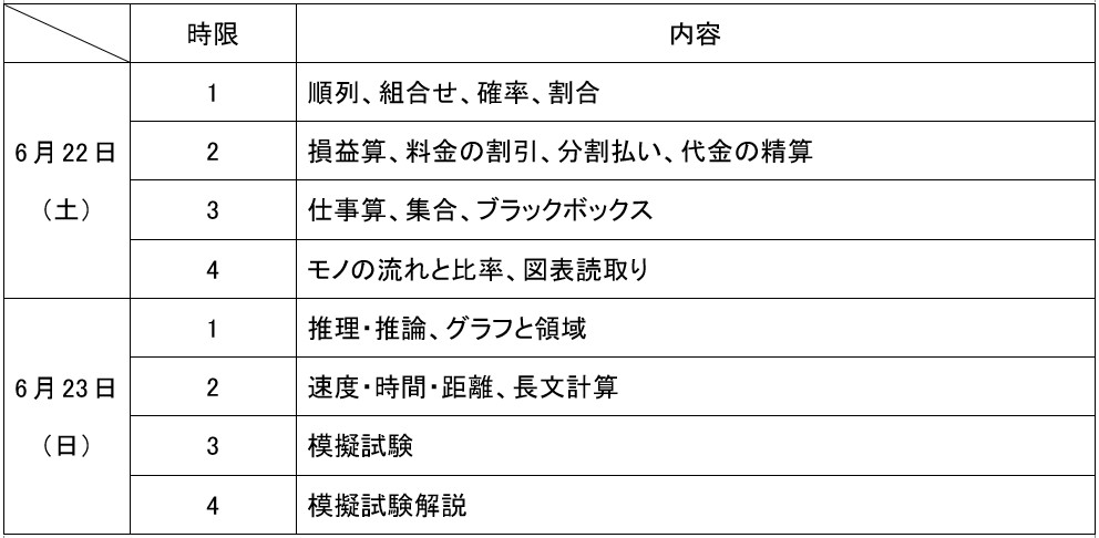 SPI対策予備校
アフロ松田
松田佳久