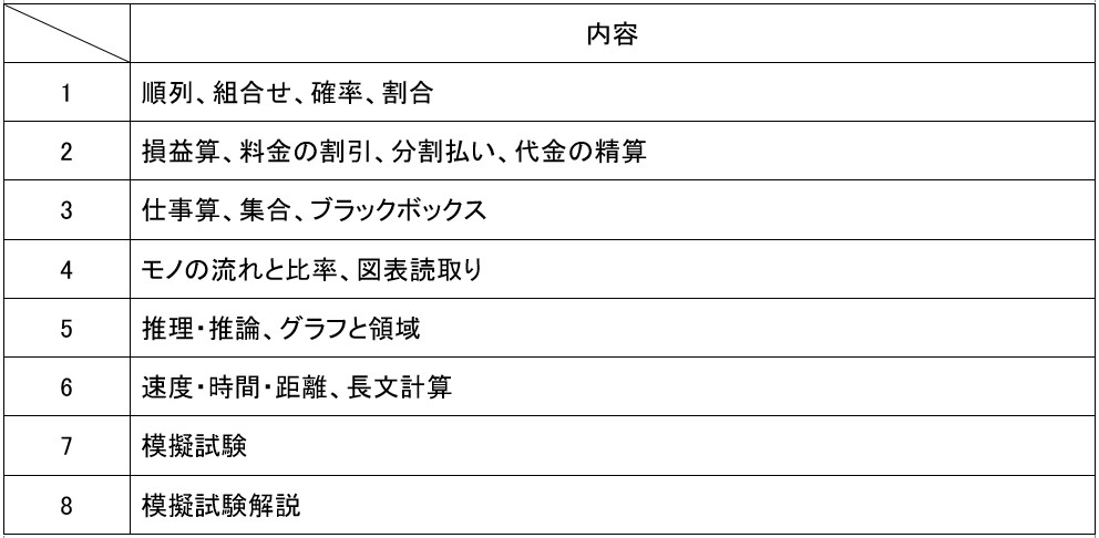 SPI対策予備校
アフロ松田
松田佳久
島根県立大学