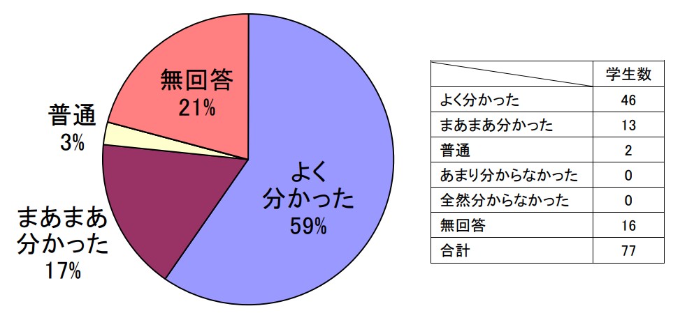 SPI対策予備校
アフロ松田
松田佳久