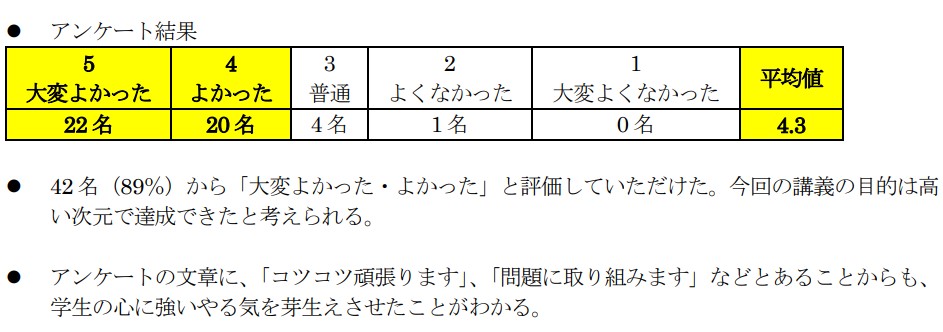 SPI対策予備校
アフロ松田
松田佳久
大阪経済法科大学
