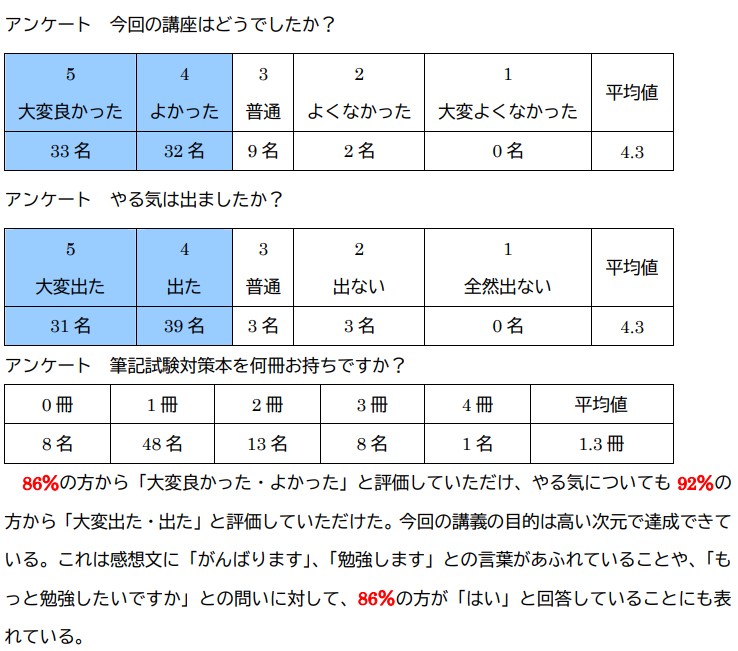 SPI対策予備校
アフロ松田
松田佳久