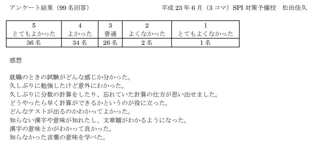 SPI対策予備校
アフロ松田
松田佳久