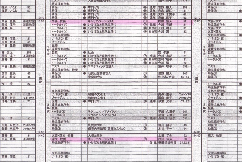 SPI対策予備校　アフロ松田こと松田佳久