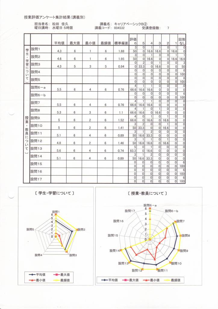 SPI対策予備校　アフロ松田こと松田佳久　内定鉢巻