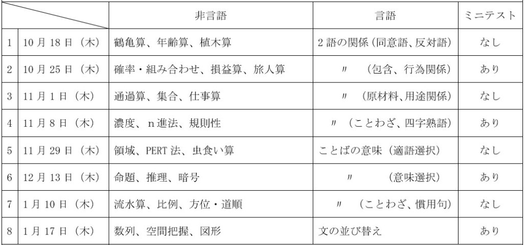 SPI対策予備校
アフロ松田
松田佳久
