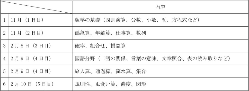 SPI対策予備校
アフロ松田
松田佳久
大阪芸術大学短期大学部