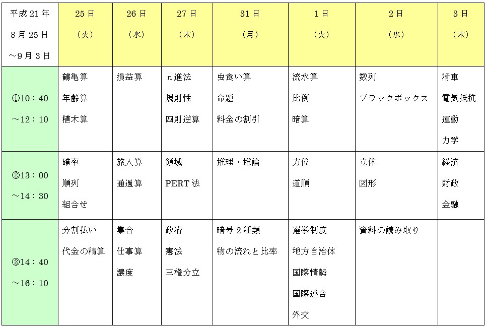 奈良大学
SPI対策予備校
アフロ松田こと松田佳久