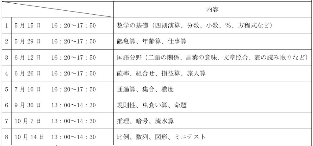 SPI対策予備校
アフロ松田
松田佳久