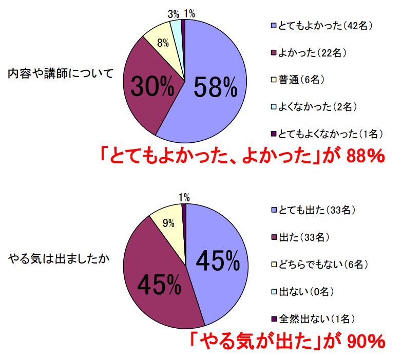 SPI対策予備校　アフロ松田こと松田佳久