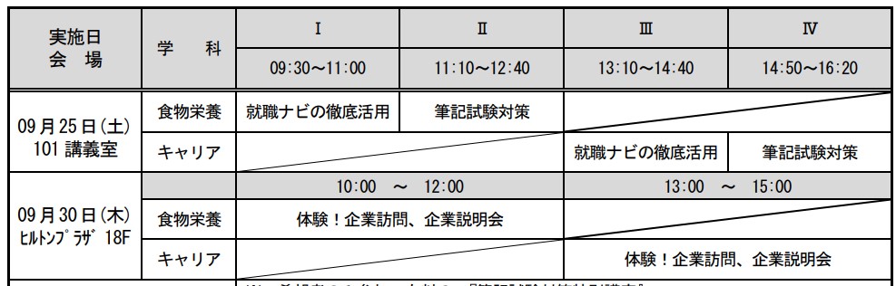 SPI対策予備校
アフロ松田
松田佳久
大阪夕陽丘学園短期大学
