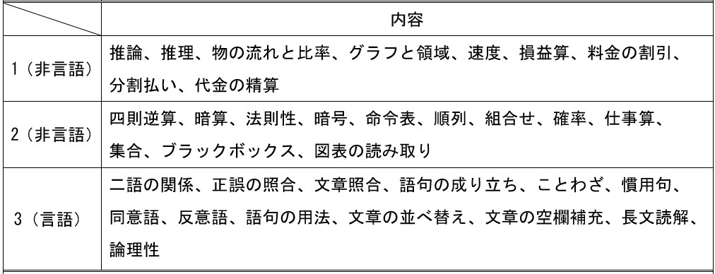 大阪国際大学
アフロ松田
SPI対策予備校
松田佳久