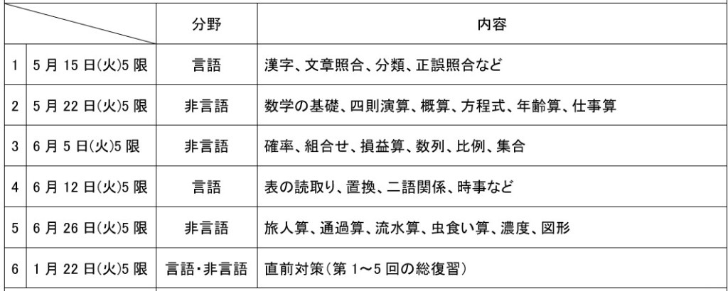 SPI対策予備校
アフロ松田
松田佳久