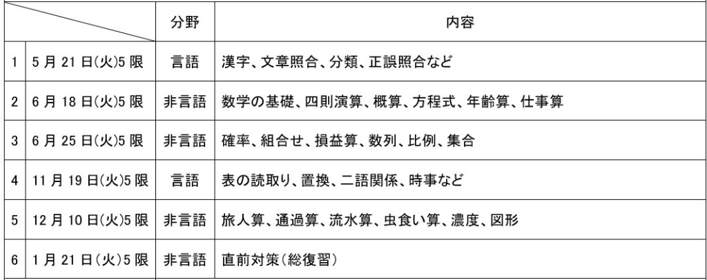 SPI対策予備校
アフロ松田
松田佳久