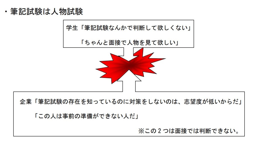 SPI対策予備校
アフロ松田
松田佳久
大阪夕陽丘学園短期大学
