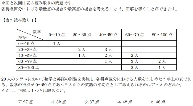 アフロ松田こと松田佳久
SPI対策予備校