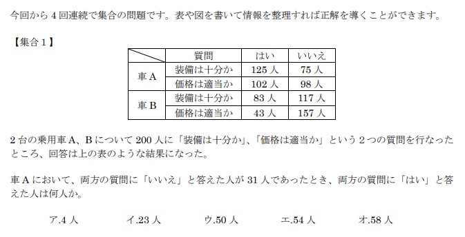 アフロ松田こと松田佳久
SPI対策予備校